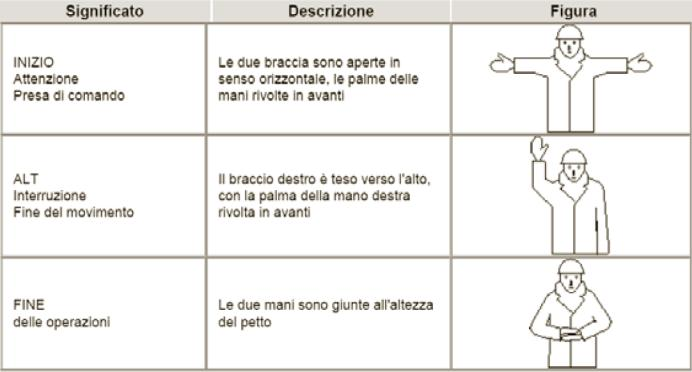 Figura dell’Allegato XXXII nel testo ufficiale del D.Lgs. 81/2008