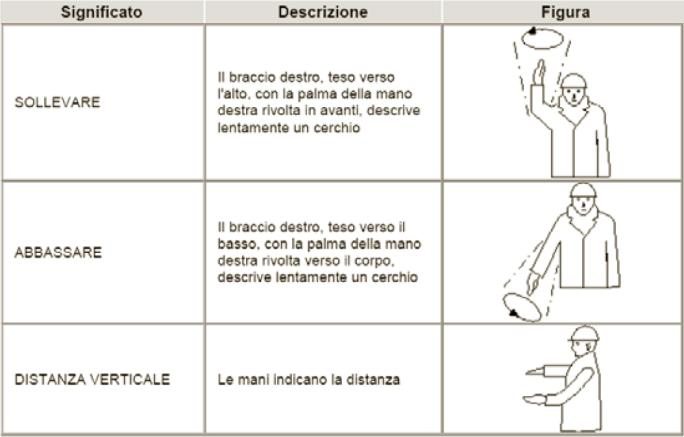 Figura dell’Allegato XXXII nel testo ufficiale del D.Lgs. 81/2008