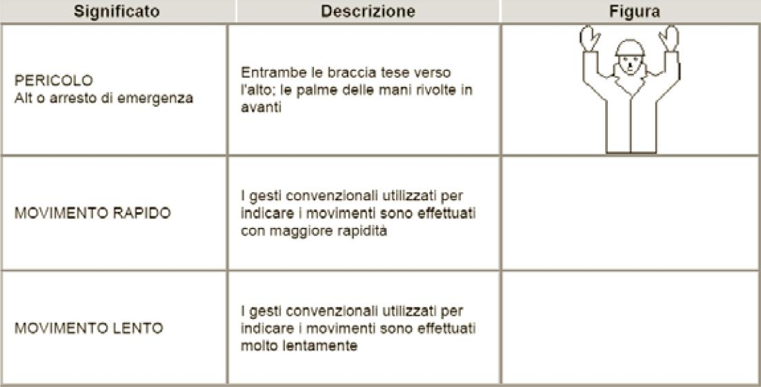 Figura dell’Allegato XXXII nel testo ufficiale del D.Lgs. 81/2008